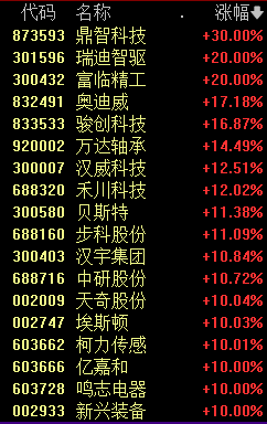 车，涨停潮！-第3张图片-比分网