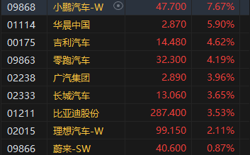 收评：港股恒指涨0.3% 科指涨1.08%中资券商股大幅上涨-第5张图片-比分网