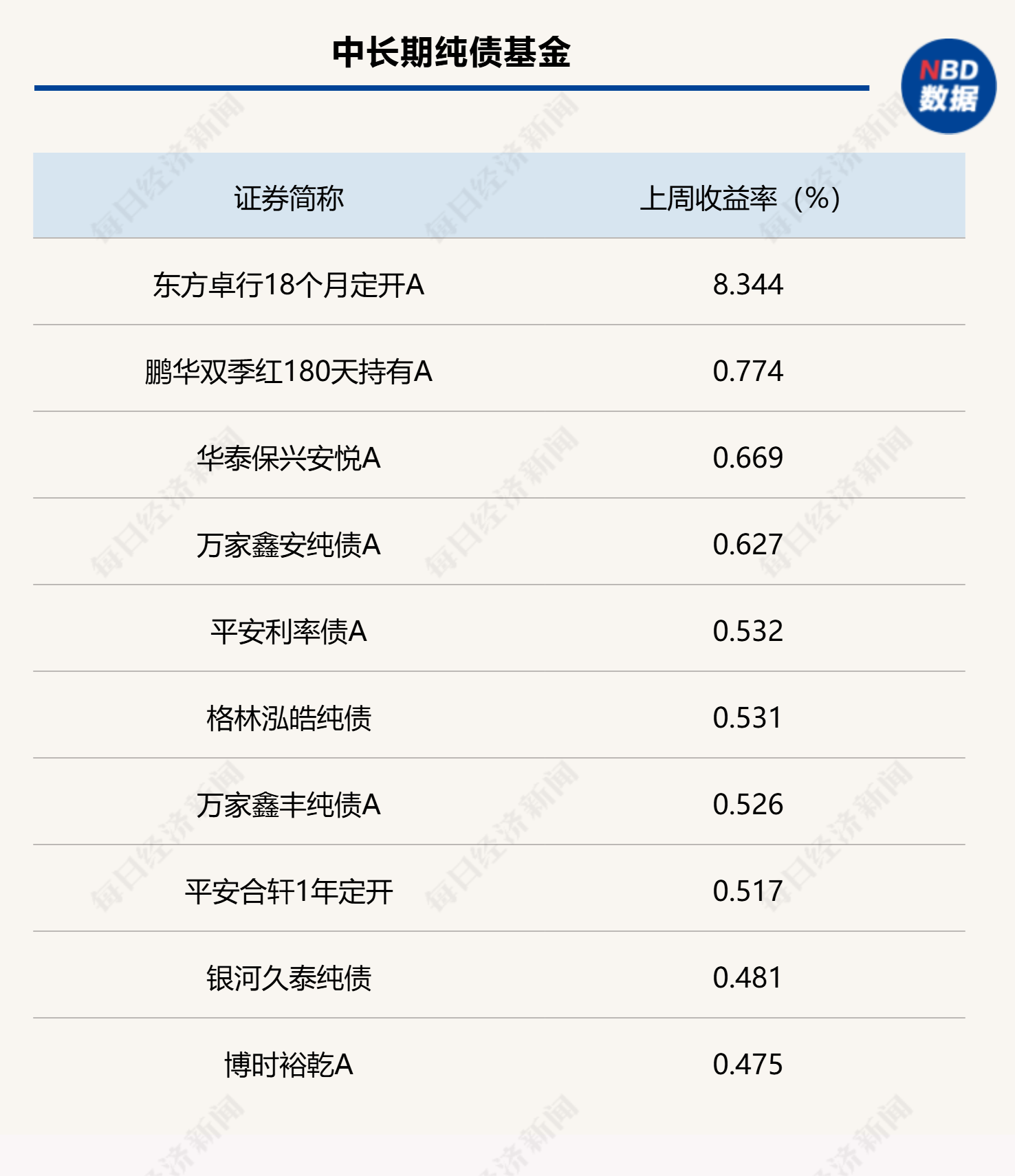 月末理财规模有所回落，部分债基遭遇大额赎回，市场关注财政发力重点-第1张图片-比分网