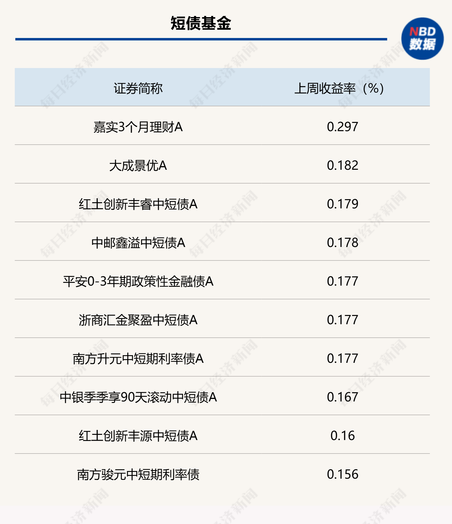 月末理财规模有所回落，部分债基遭遇大额赎回，市场关注财政发力重点-第2张图片-比分网