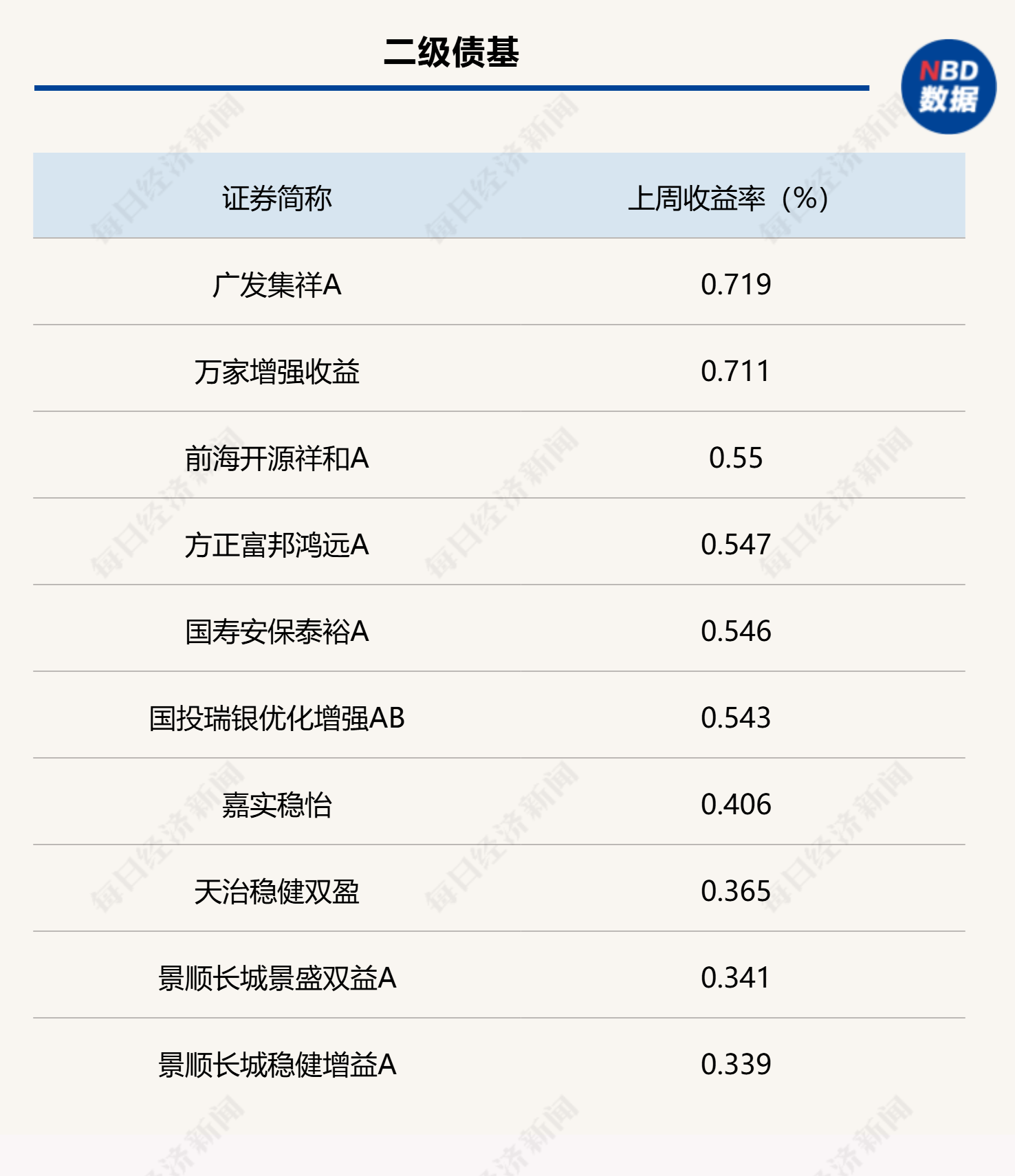 月末理财规模有所回落，部分债基遭遇大额赎回，市场关注财政发力重点-第3张图片-比分网