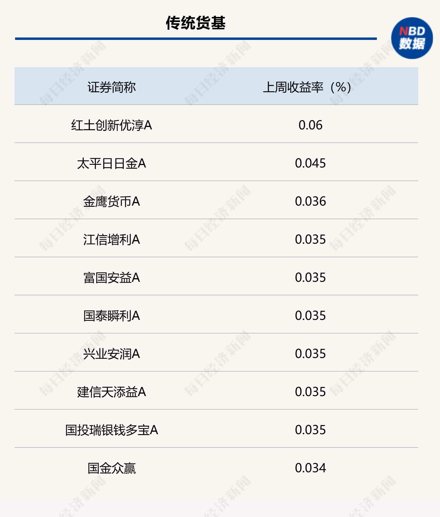 月末理财规模有所回落，部分债基遭遇大额赎回，市场关注财政发力重点-第4张图片-比分网