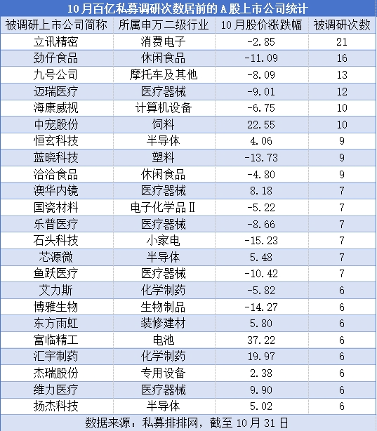 “百亿私募”密集调研 这些个股受关注-第1张图片-比分网