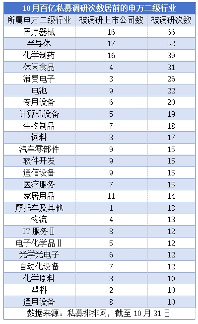 “百亿私募”密集调研 这些个股受关注-第2张图片-比分网