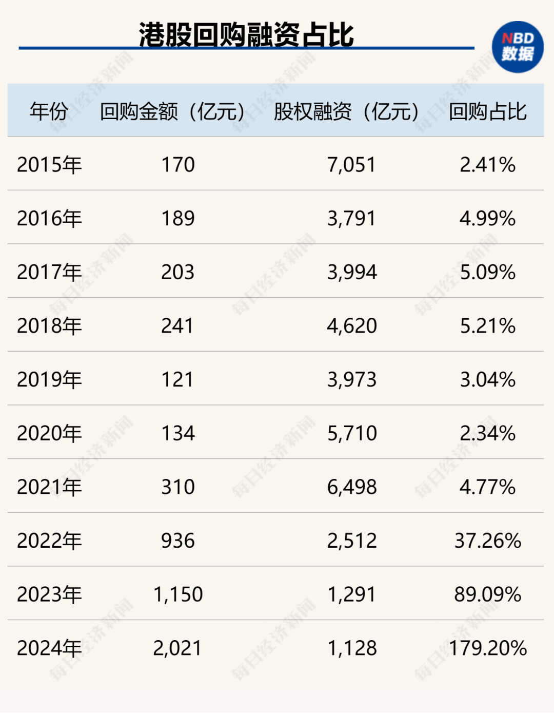 创造历史！中国上市公司回购金额首超股权融资，资本市场吸引力大增（附407家实力公司）-第3张图片-比分网