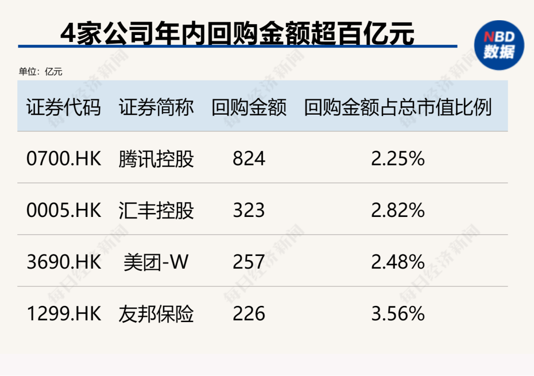 创造历史！中国上市公司回购金额首超股权融资，资本市场吸引力大增（附407家实力公司）-第4张图片-比分网