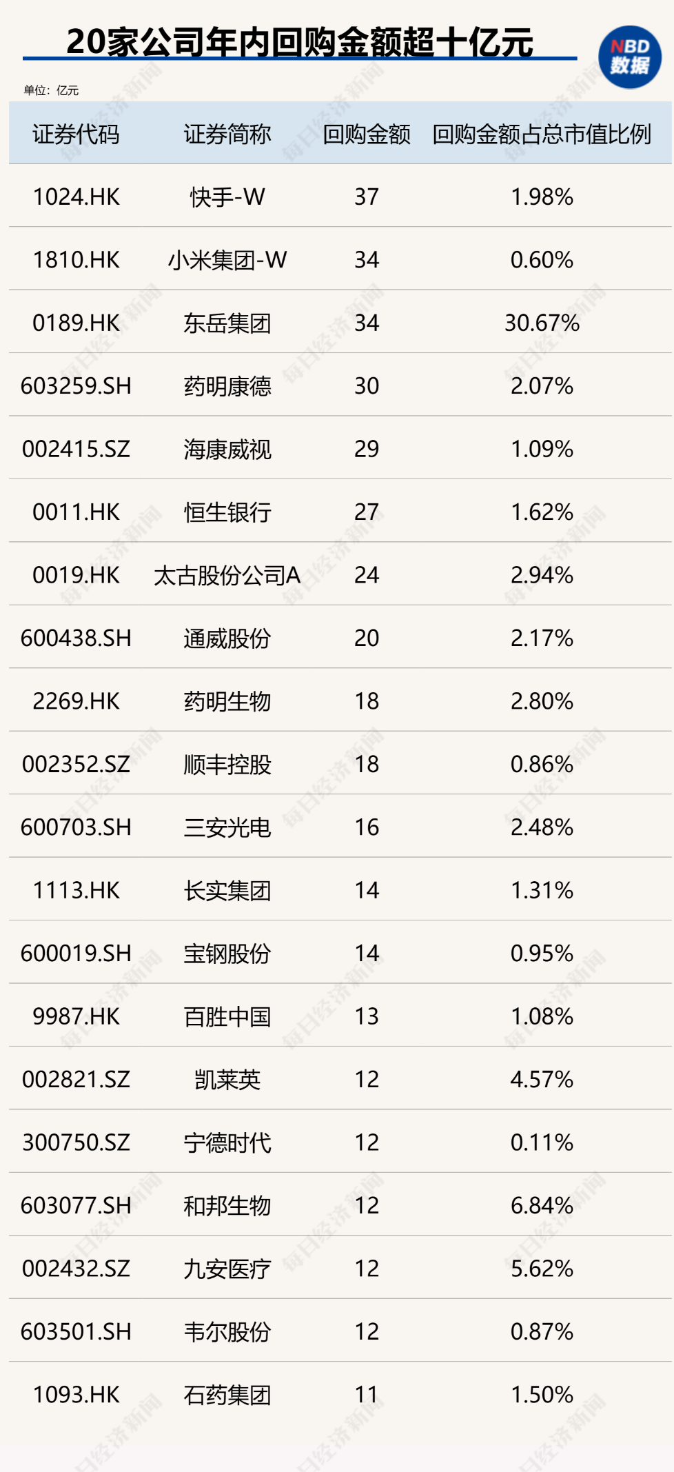 创造历史！中国上市公司回购金额首超股权融资，资本市场吸引力大增（附407家实力公司）-第5张图片-比分网