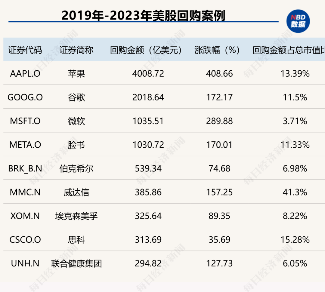 创造历史！中国上市公司回购金额首超股权融资，资本市场吸引力大增（附407家实力公司）-第8张图片-比分网