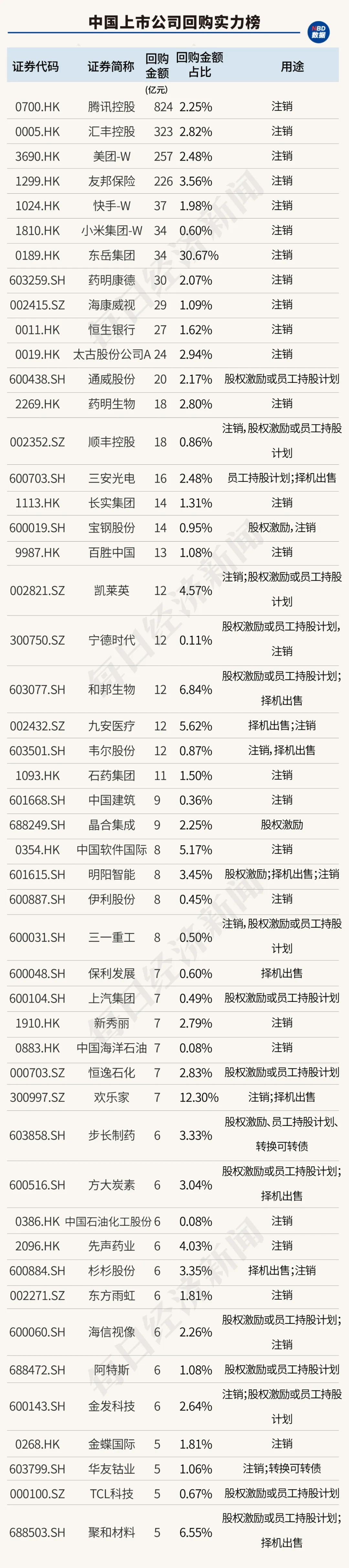 创造历史！中国上市公司回购金额首超股权融资，资本市场吸引力大增（附407家实力公司）-第10张图片-比分网