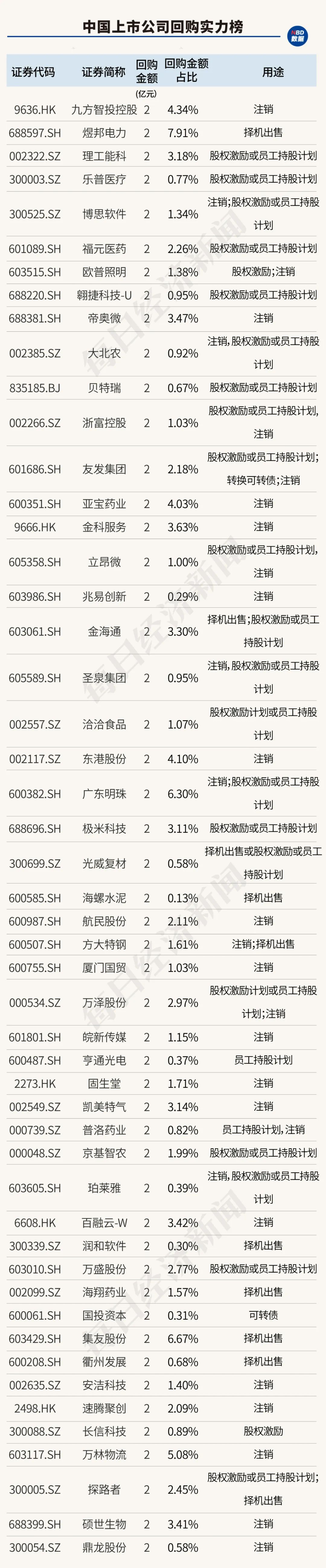 创造历史！中国上市公司回购金额首超股权融资，资本市场吸引力大增（附407家实力公司）-第14张图片-比分网