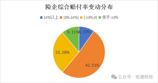 超6成财险公司承保亏损 三星、融通、永诚、前海、鼎和、久隆、阳光信保等12家险企费用、赔付双升-第19张图片-比分网