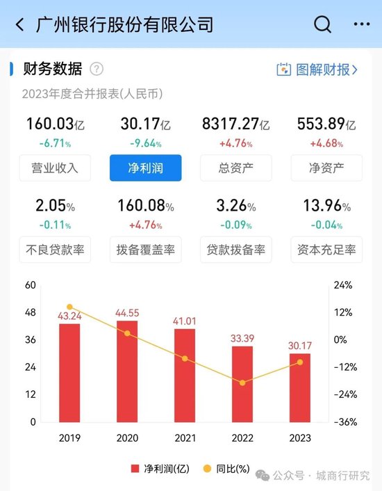 广州银行换帅-第1张图片-比分网