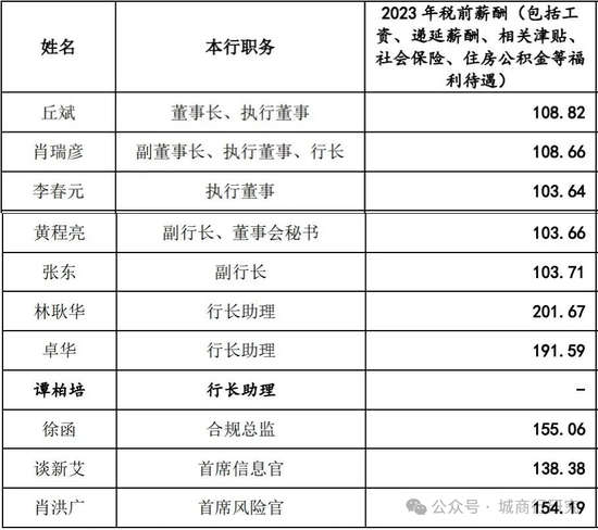 广州银行换帅-第5张图片-比分网