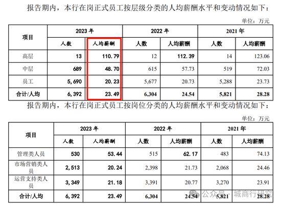 广州银行换帅-第6张图片-比分网