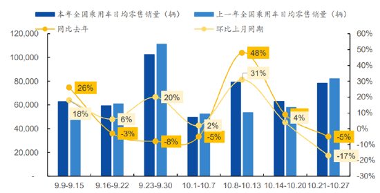 ETF日报：补贴申请量呈现快速增长态势，以旧换新带动汽车消费明显增长-第2张图片-比分网