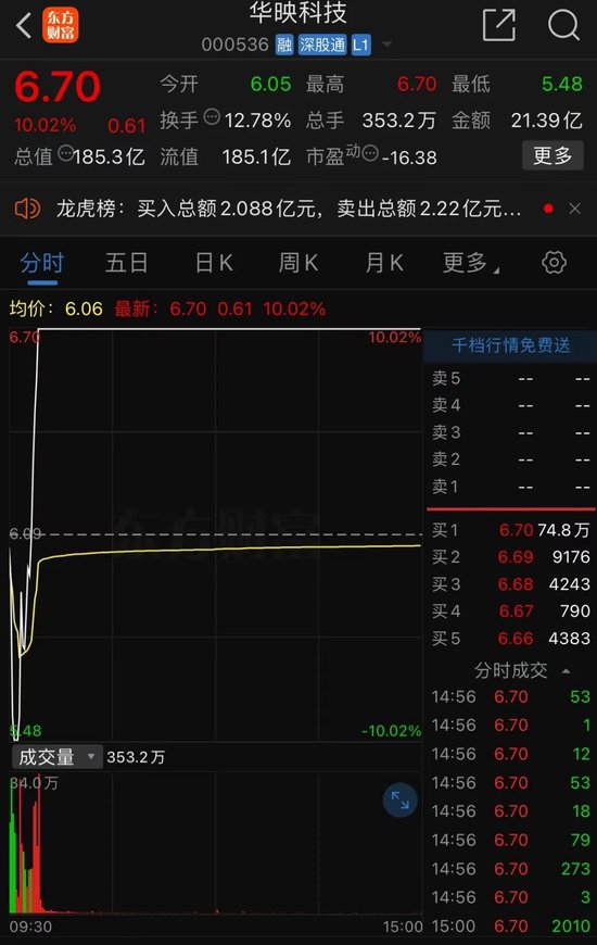 彻底炸了！妖股集体复活，1天6只"地天板"！发生了什么？-第3张图片-比分网