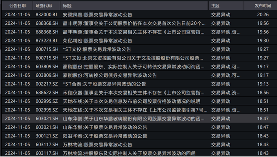 彻底炸了！妖股集体复活，1天6只"地天板"！发生了什么？-第4张图片-比分网