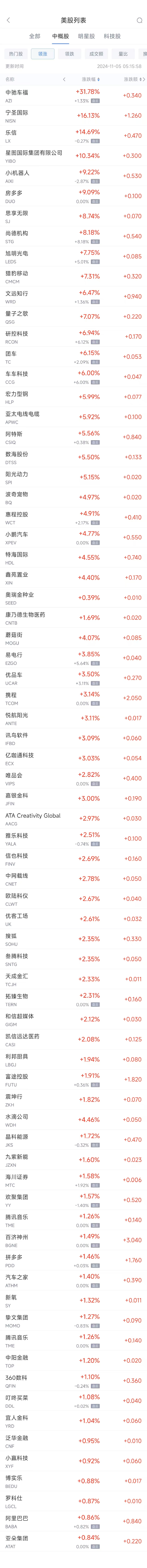 周一热门中概股涨跌不一 阿里涨0.86%，台积电跌0.7%-第1张图片-比分网