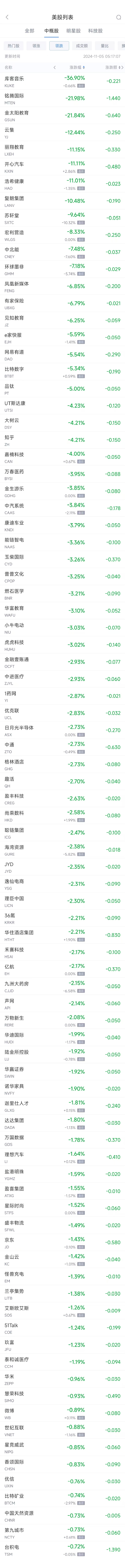 周一热门中概股涨跌不一 阿里涨0.86%，台积电跌0.7%-第2张图片-比分网