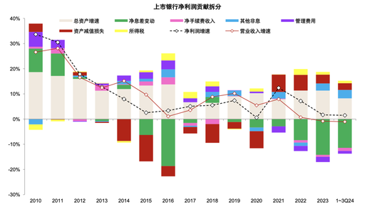 政策拐点上的银行：后视镜与前瞻-第1张图片-比分网