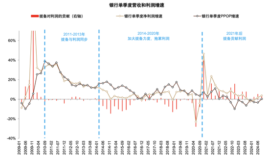 政策拐点上的银行：后视镜与前瞻-第2张图片-比分网