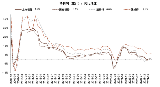 政策拐点上的银行：后视镜与前瞻-第3张图片-比分网