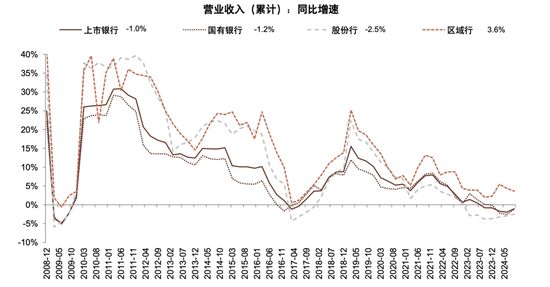 政策拐点上的银行：后视镜与前瞻-第4张图片-比分网