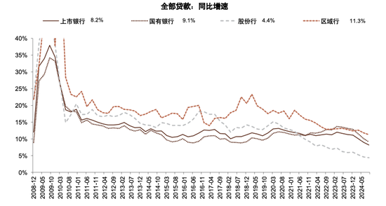 政策拐点上的银行：后视镜与前瞻-第7张图片-比分网