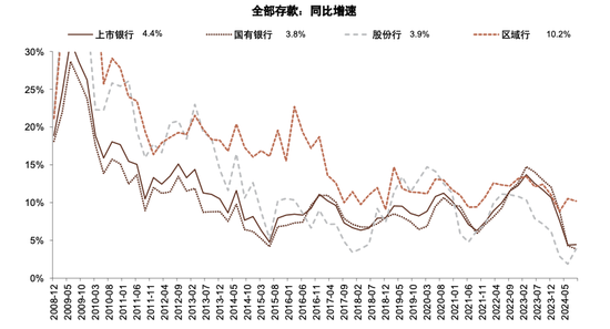 政策拐点上的银行：后视镜与前瞻-第8张图片-比分网