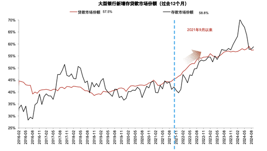 政策拐点上的银行：后视镜与前瞻-第9张图片-比分网