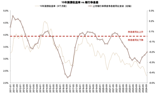 政策拐点上的银行：后视镜与前瞻-第11张图片-比分网