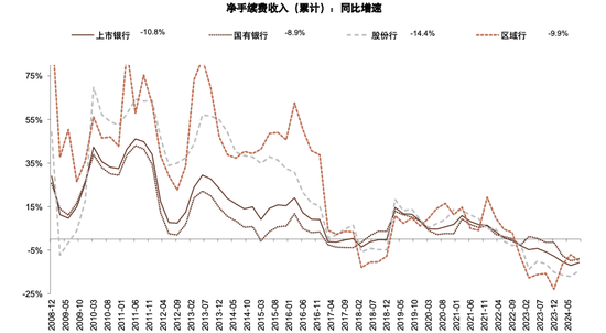 政策拐点上的银行：后视镜与前瞻-第13张图片-比分网