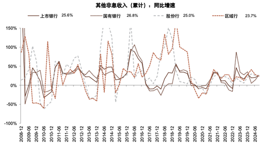 政策拐点上的银行：后视镜与前瞻-第15张图片-比分网