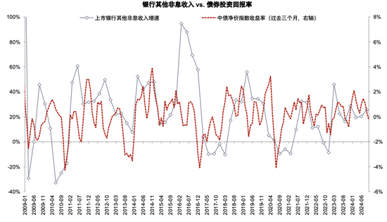 政策拐点上的银行：后视镜与前瞻-第16张图片-比分网