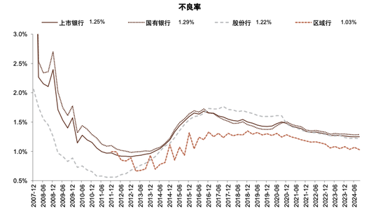 政策拐点上的银行：后视镜与前瞻-第18张图片-比分网