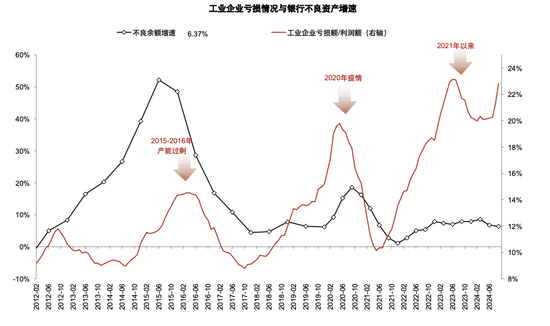 政策拐点上的银行：后视镜与前瞻-第19张图片-比分网