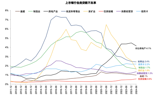 政策拐点上的银行：后视镜与前瞻-第20张图片-比分网