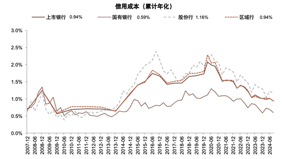 政策拐点上的银行：后视镜与前瞻-第22张图片-比分网