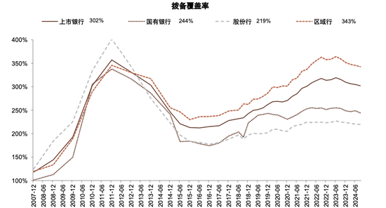 政策拐点上的银行：后视镜与前瞻-第23张图片-比分网