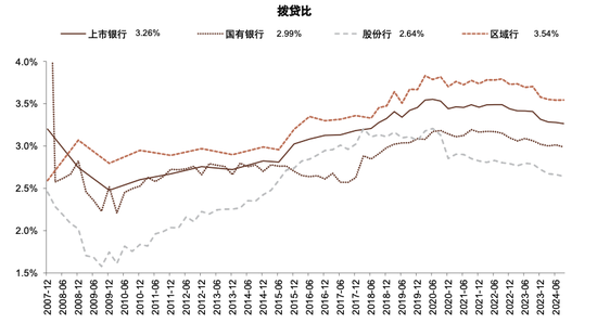 政策拐点上的银行：后视镜与前瞻-第24张图片-比分网