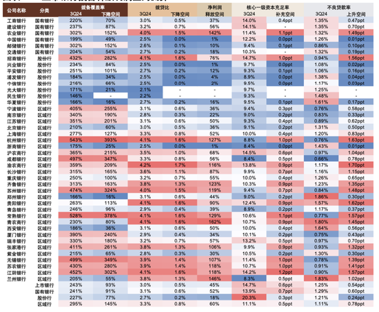 政策拐点上的银行：后视镜与前瞻-第25张图片-比分网