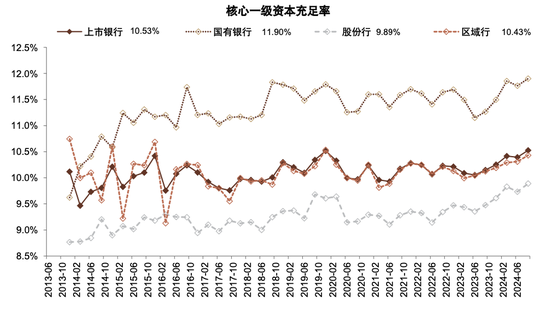 政策拐点上的银行：后视镜与前瞻-第27张图片-比分网