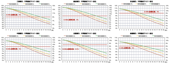 政策拐点上的银行：后视镜与前瞻-第29张图片-比分网