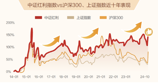 恰似故人来，震荡市中红利策略又“红”了？-第1张图片-比分网