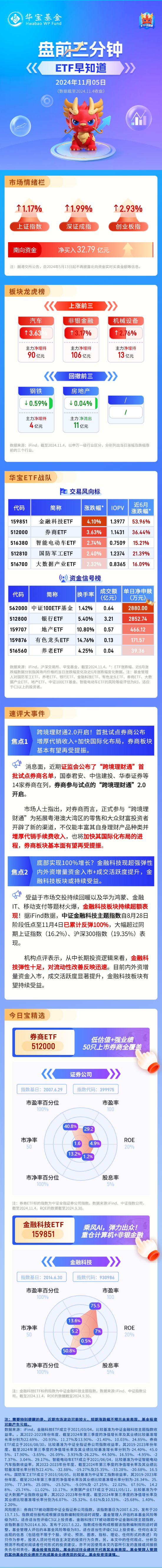 【盘前三分钟】11月5日ETF早知道-第1张图片-比分网