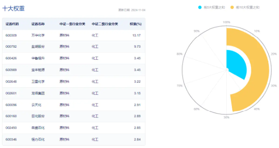 政策再加码！化工板块开盘猛拉，化工ETF（516020）盘中上探1.6%！机构：化工白马有望迎来估值与盈利修复-第2张图片-比分网