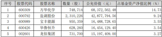 行业龙头利好接连，化工ETF（516020）频频吸金！机构：看好化工结构性投资机会-第1张图片-比分网