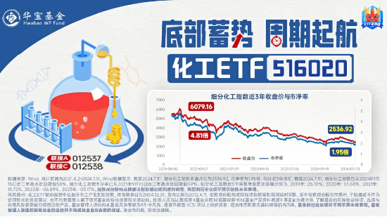 行业龙头利好接连，化工ETF（516020）频频吸金！机构：看好化工结构性投资机会-第3张图片-比分网