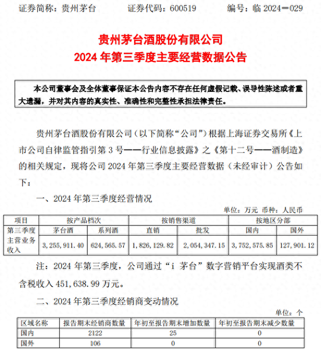 茅台战略调整引发批价上涨，电商市场规范化在即-第1张图片-比分网