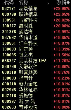 A股新纪录！创2015年7月中旬以来连续万亿成交额纪录-第2张图片-比分网